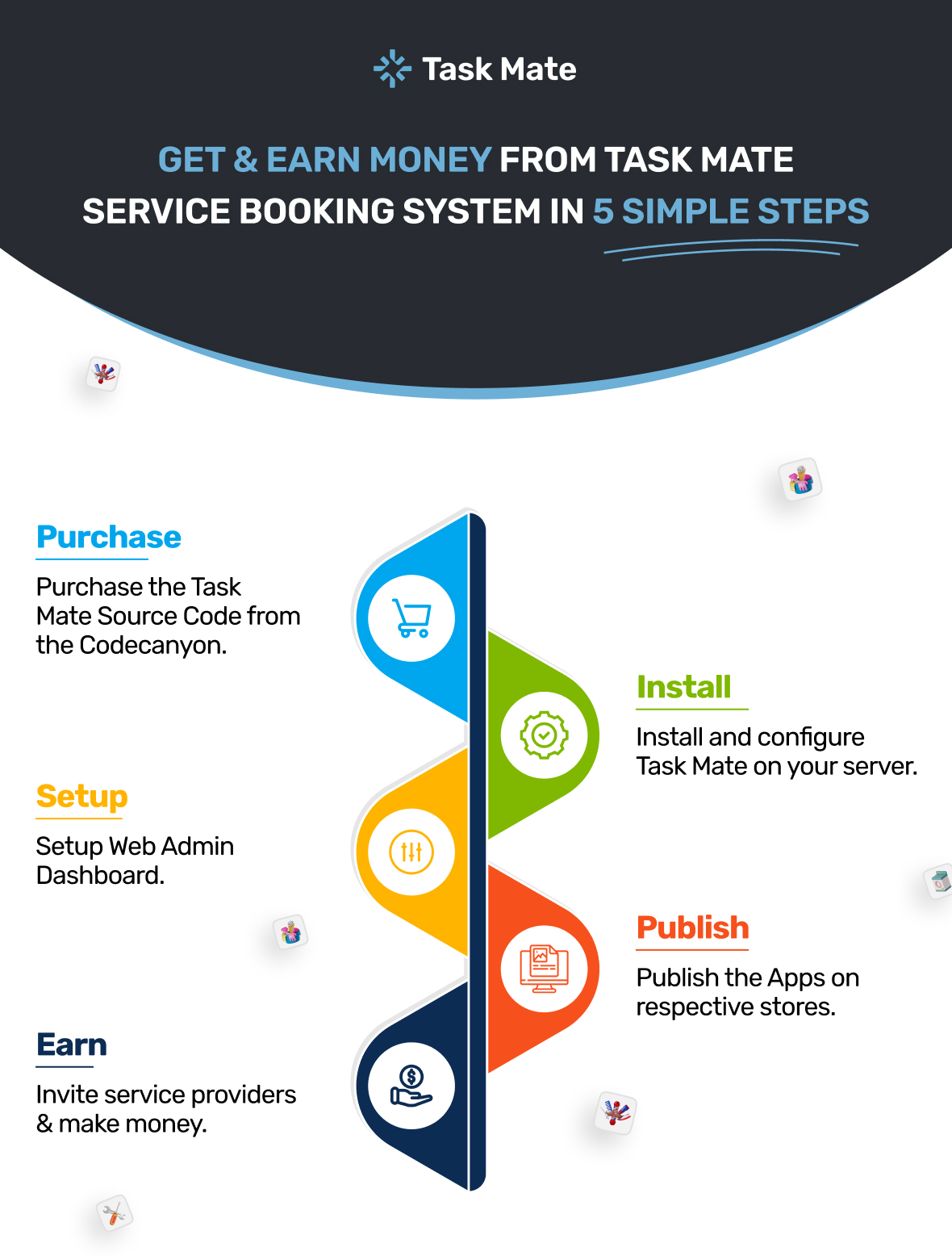 SaaS Service Book Handyman Services, Schedule Appointments & Manage Everything via Powerful Admin