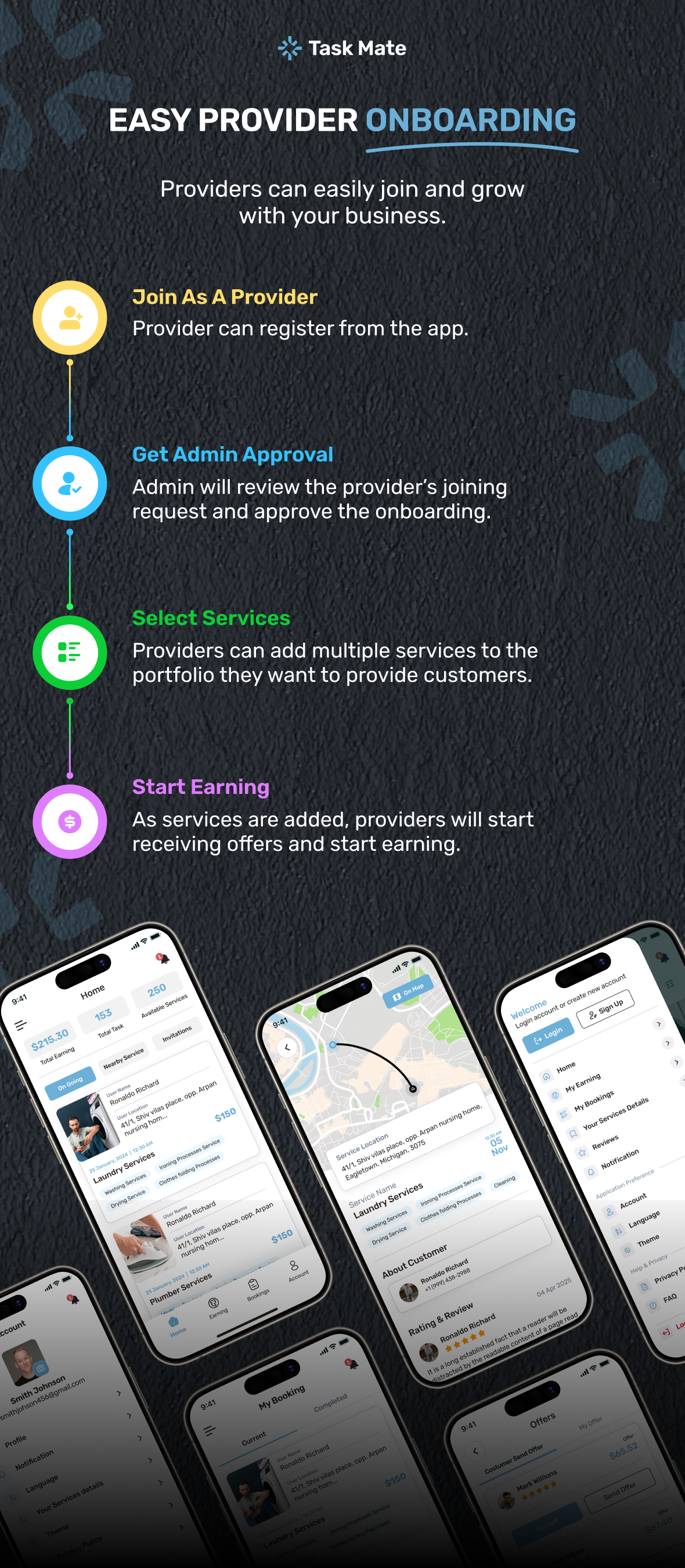 SaaS Service Book Handyman Services, Schedule Appointments & Manage Everything via Powerful Admin