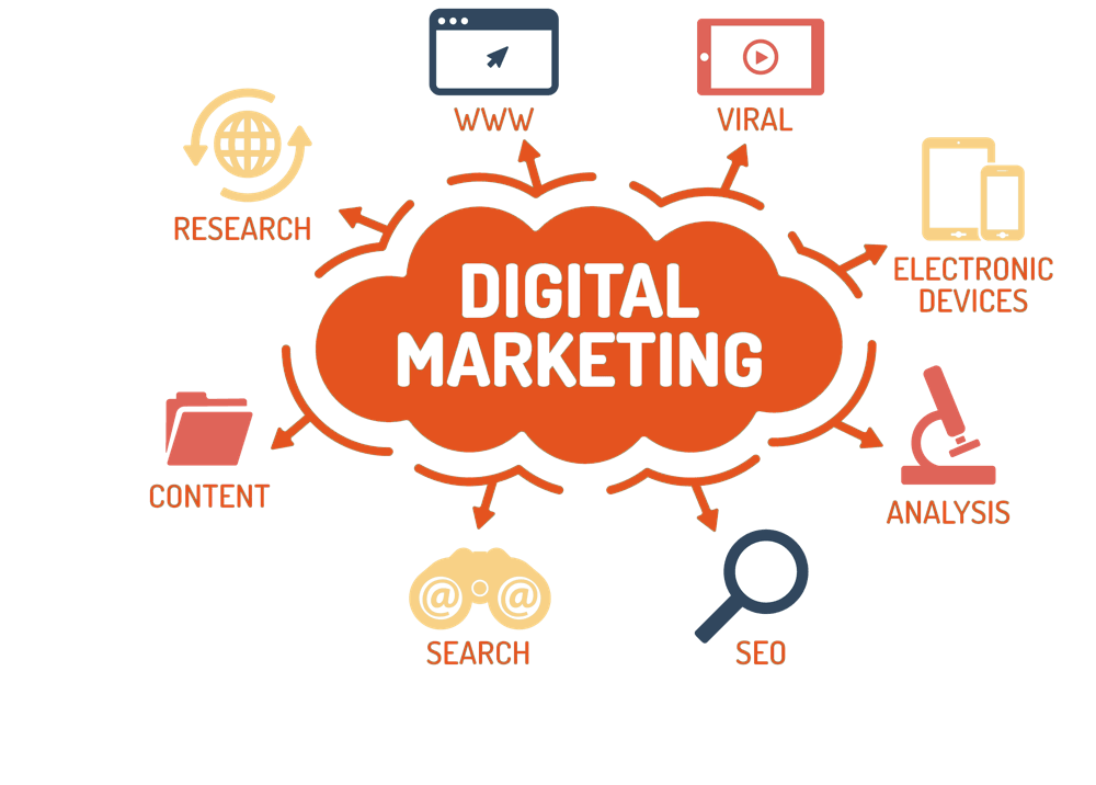 Digital Marketing Service