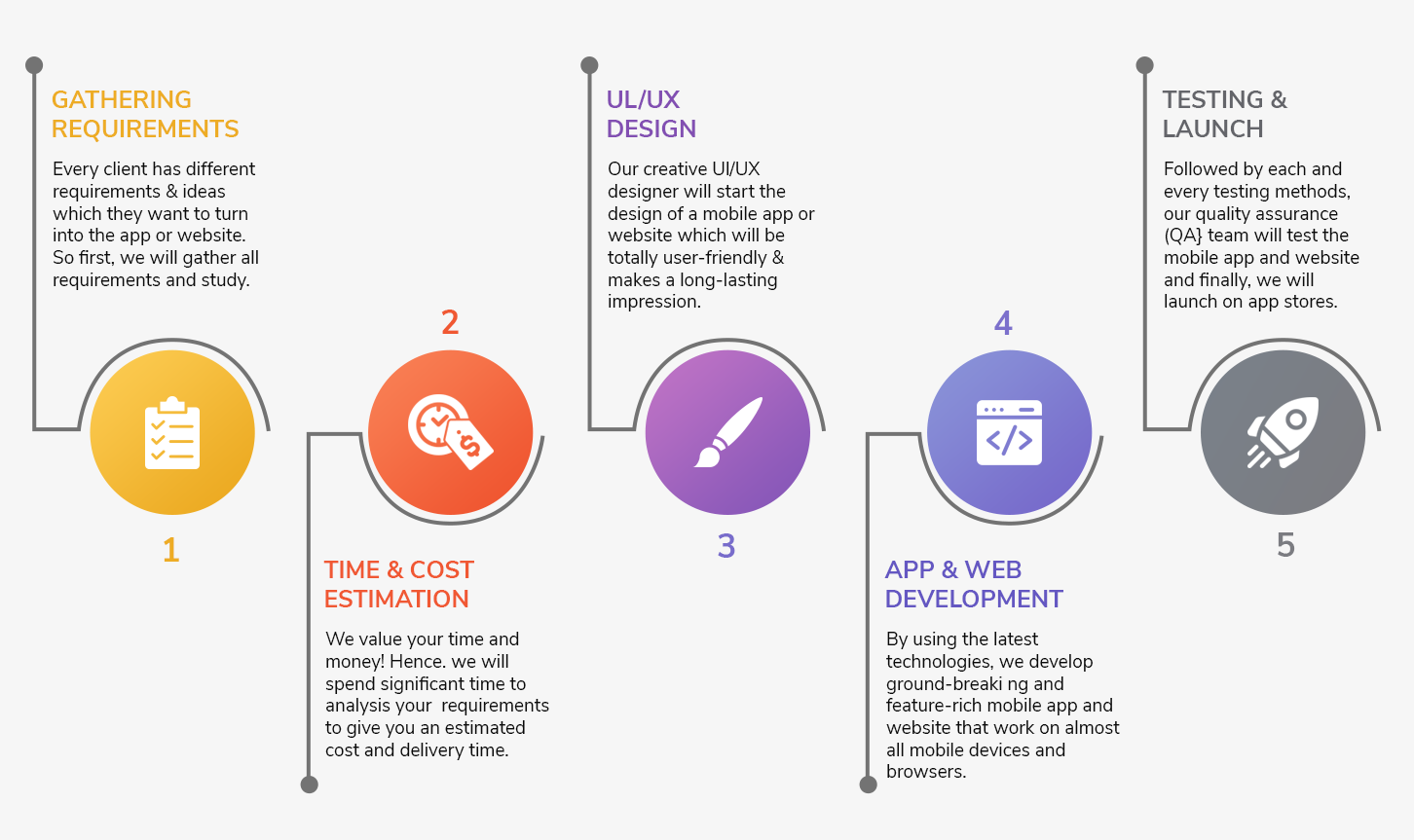 delivery app development process