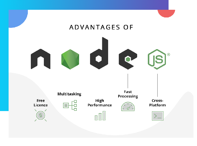 node js web backend development company