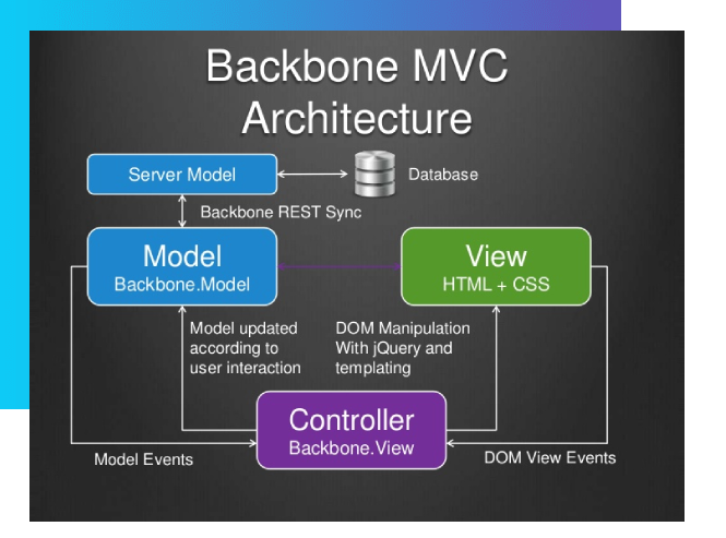 Backbone JS web development company