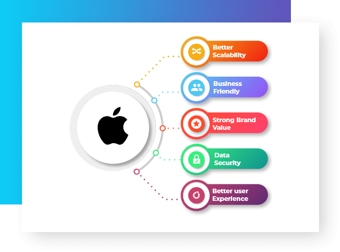 IOS mobile App Development agency