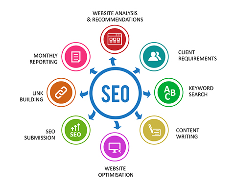 seo agency